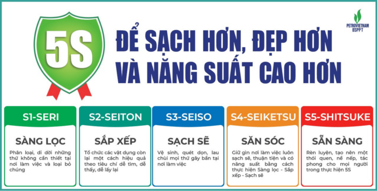 THỰC HÀNH 5S TRONG SẢN XUẤT TẠI  BSPPT