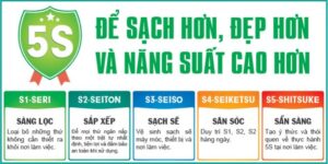 THỰC HÀNH 5S TRONG SẢN XUẤT TẠI  BSPPT